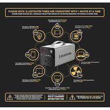 Elecstor Core 300W Power Station ELE-A320A IN BOX(LOOKS NEW/NO POWER CABLE)