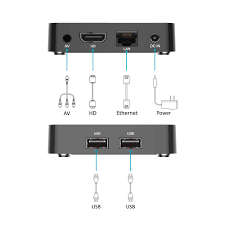 *Weekend Special*Brand New Tech Geeks Flex Android Box -Netflix , Disney+,Prime, Showmax compatible