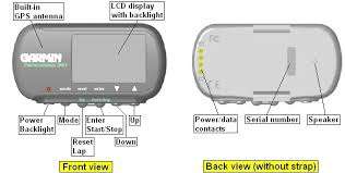 Forerunner 201 with GPS