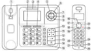 Telephone Qualitel Eurofone - Desktop and Cordless phone combination