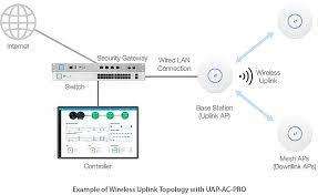 Ubiquiti Networks UAP-AC-LITE Unifi Wireless Access Point UAPACLITE5US