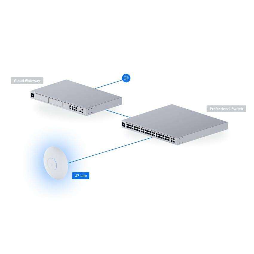 Ubiquiti UniFi U7 Lite WiFi 7 Dual Band Access Point