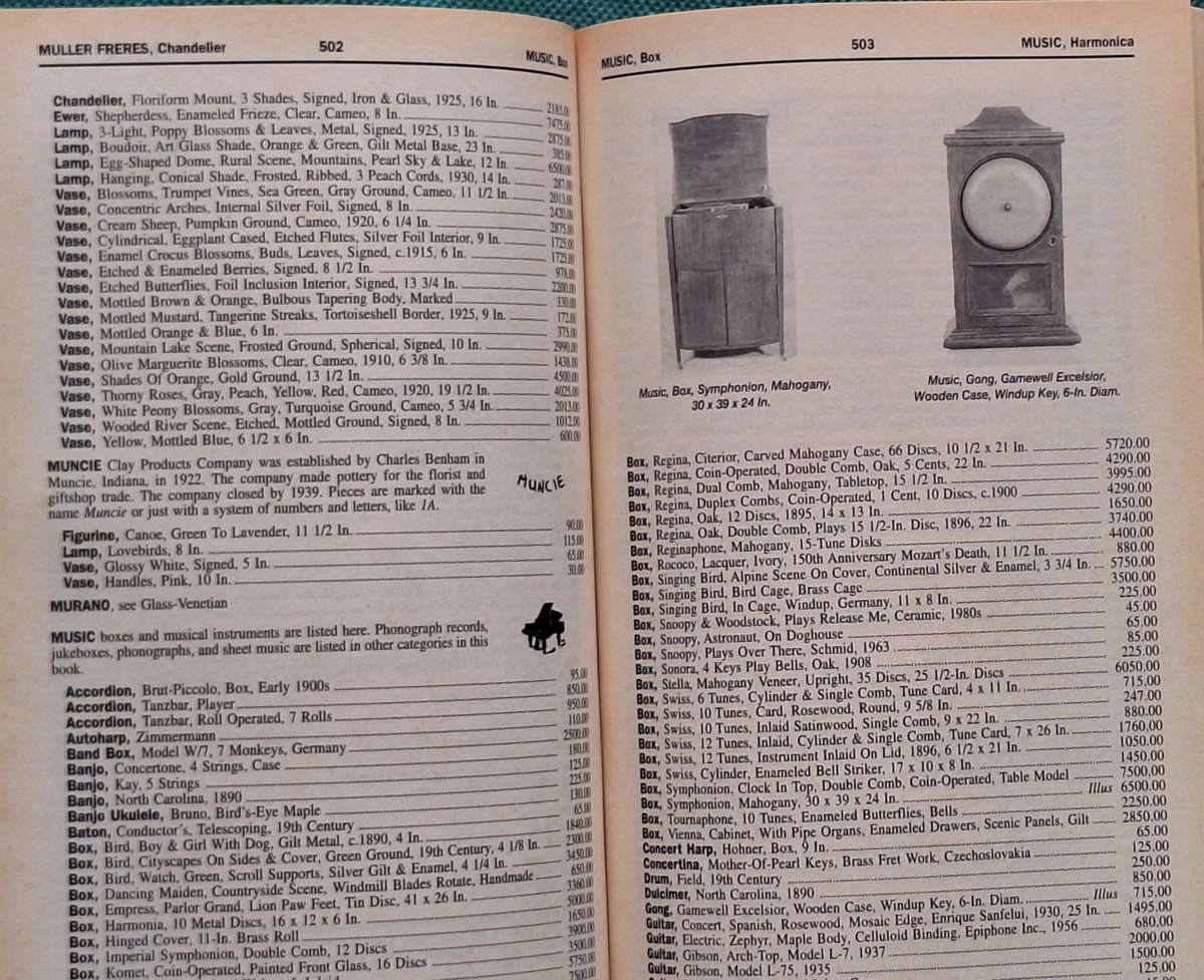 Kovels' Antiques and Collectibles Price List 1995 Paperback