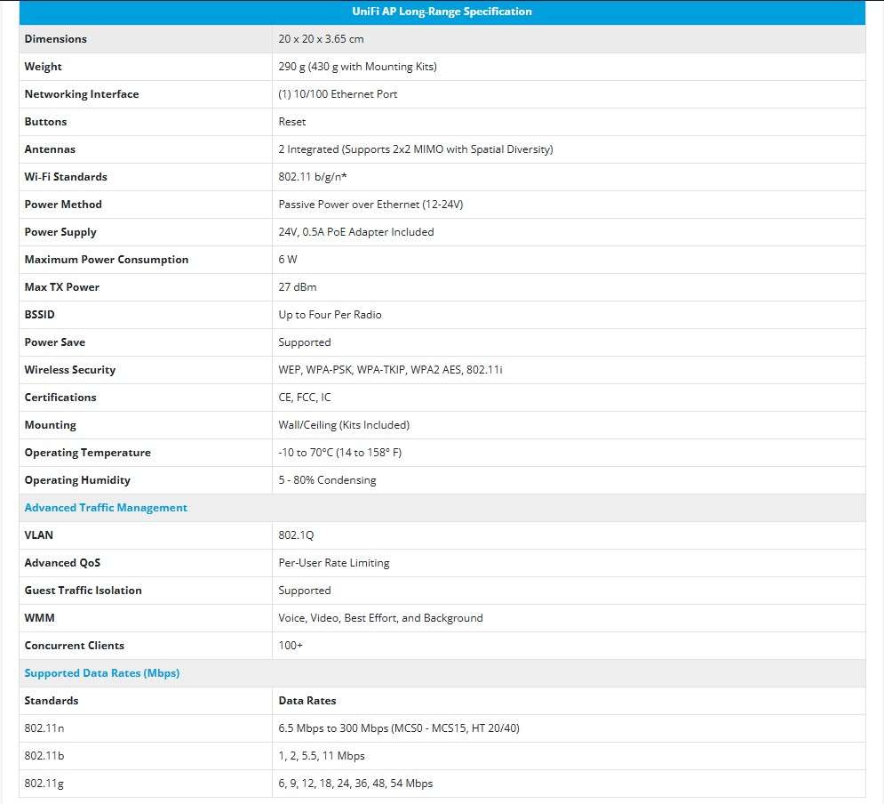 [LAST ONE] Ubiquiti Unifi Access point Wireless AP