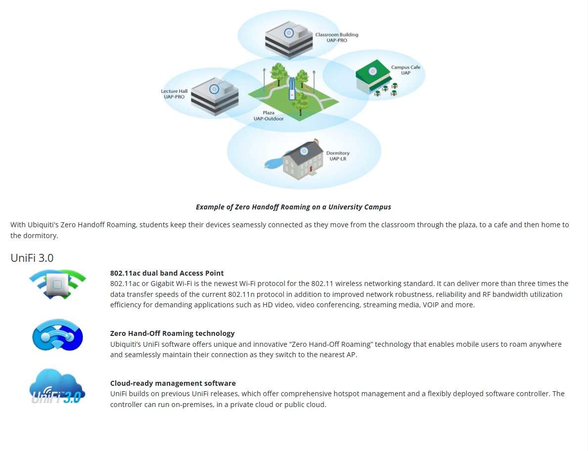 [LAST ONE] Ubiquiti Unifi Access point Wireless AP
