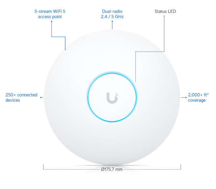 Ubiquiti Unifi AP AC/LR