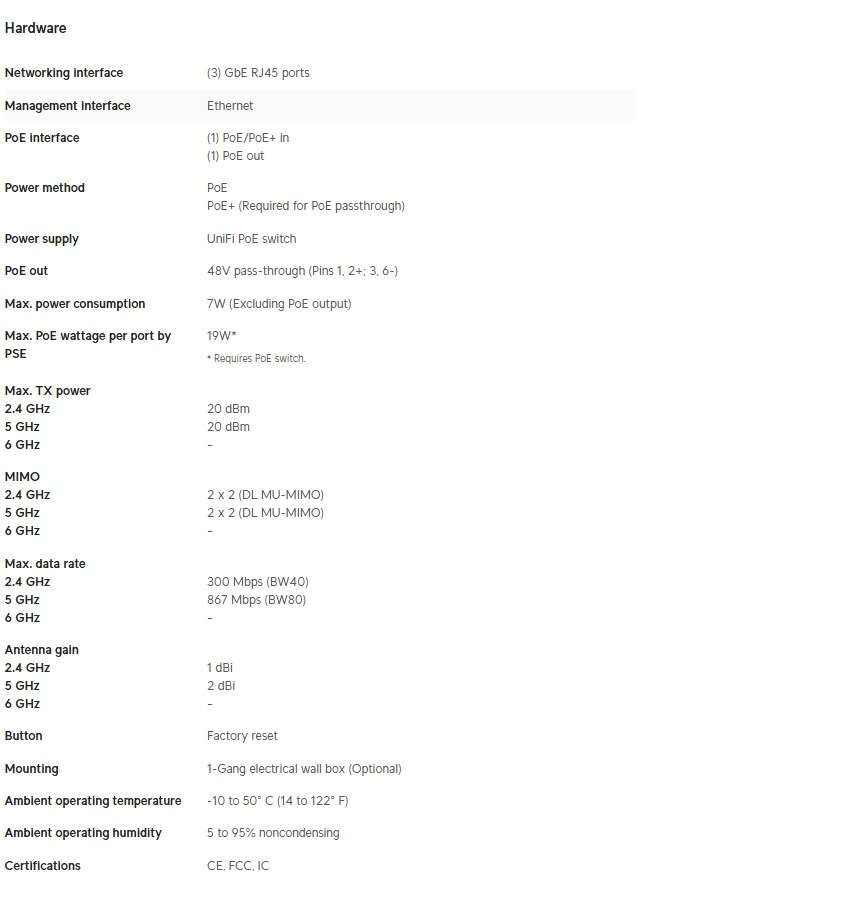 Ubiquiti Unifi In Wall AP (UAP-AC-IW)