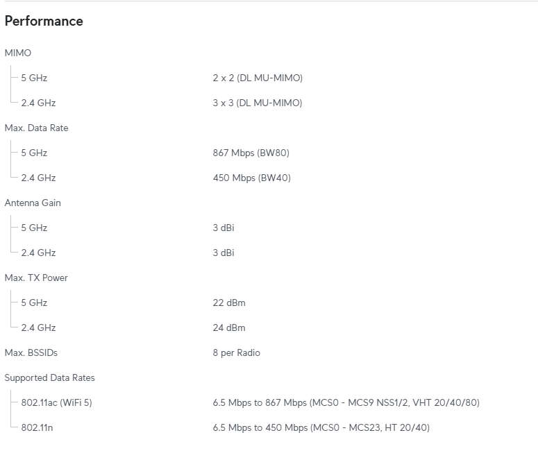 Ubiquiti Unifi AP AC/LR