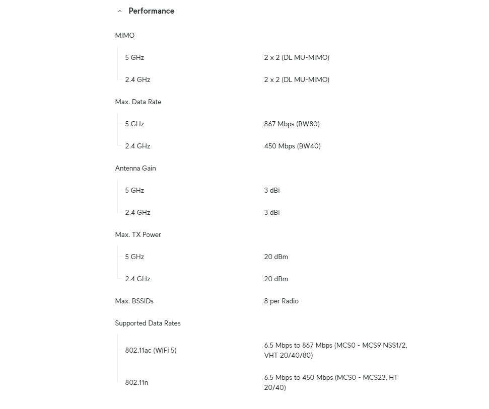 Ubiquiti Unifi AP AC Lite