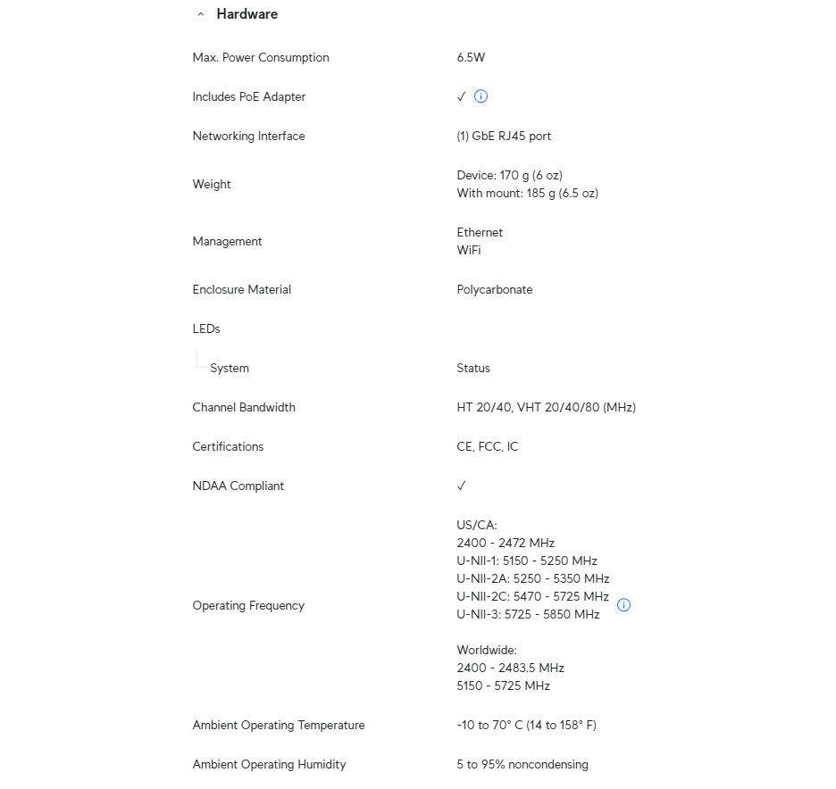 Ubiquiti Unifi AP AC Lite