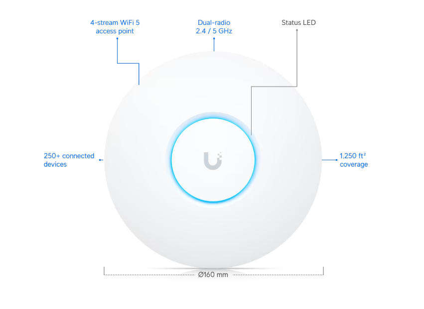 Ubiquiti Unifi AP AC Lite