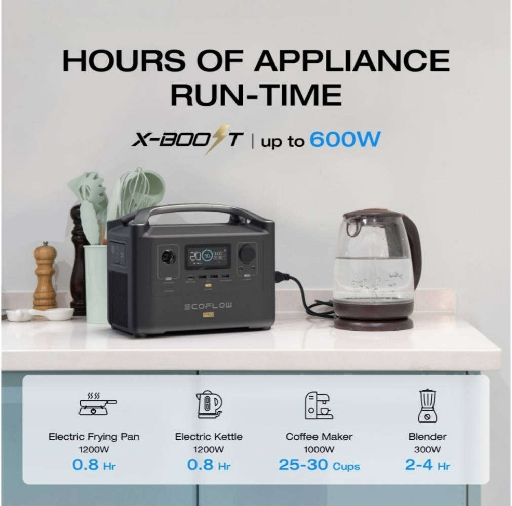 Ecoflow river pro used units