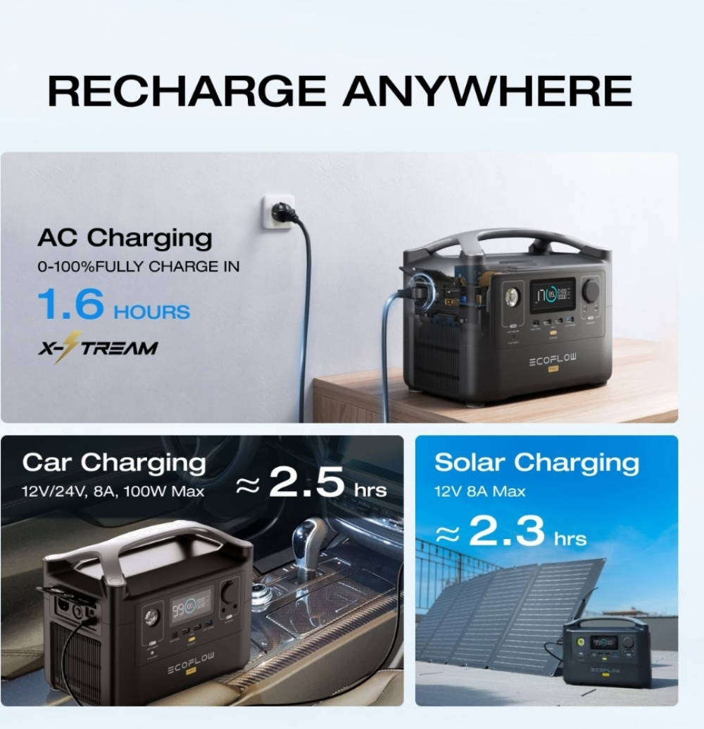 Ecoflow river pro used units