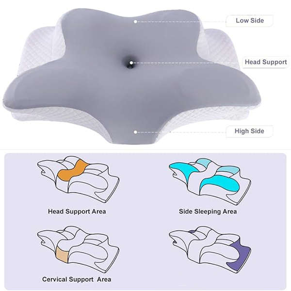 Orthopedic Premium Memory Foam Pillow for Neck and Shoulder- Hypoallergenic