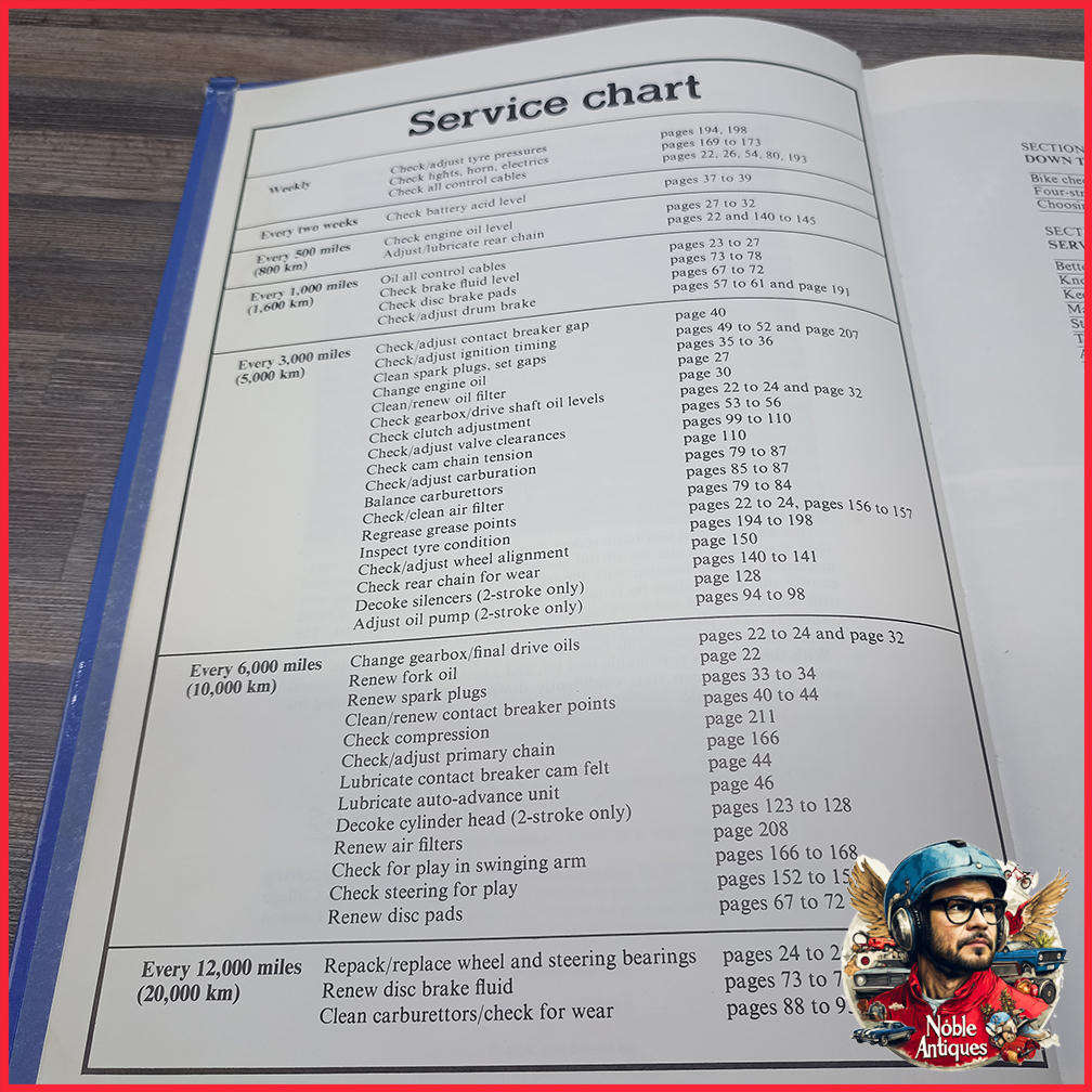 The Complete Motorcycle Workshop