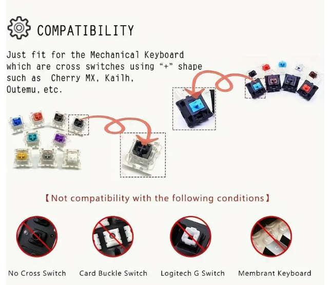 Pac-Man Five Dye PAC PBT Key Caps Sublimation Keycaps