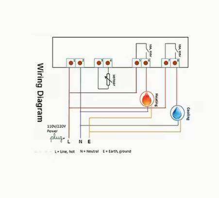 STC-1000-220V STC-1000 Temperature Controller for Aquariums and Seafood Incubation