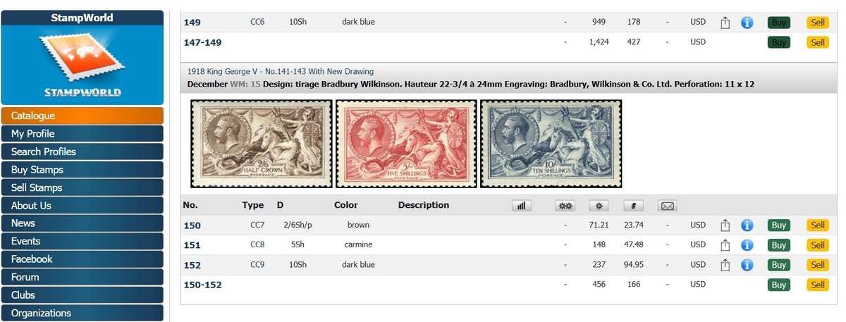 GREAT BRITAIN 1919 5/- Rose-red Bradbury printing. A very fine example , mint o.g.