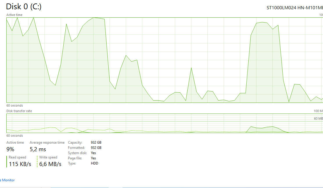 HP Pavilion Intel Core i3 - 3217U
