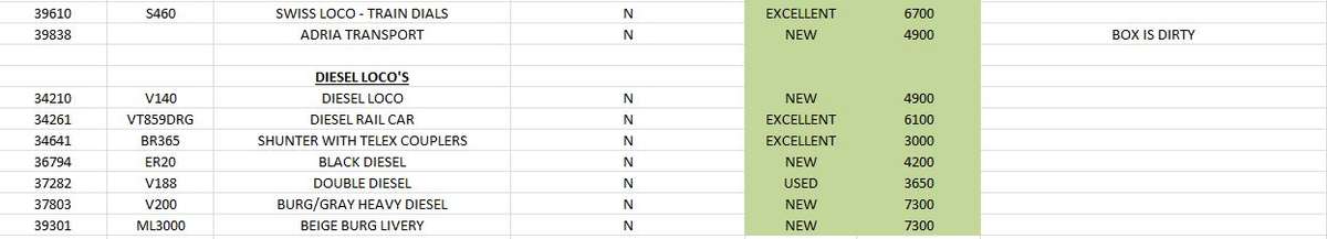 Marklin 33185 Bavarian S3/6 Express Locomotive. Rare item. No longer in production.