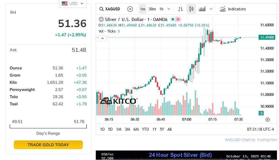 1953 FRANKLIN HALF DOLLAR 50C SILVER COIN 0.90%