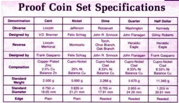 1984 UNITED STATES PROOF SET - Frosted