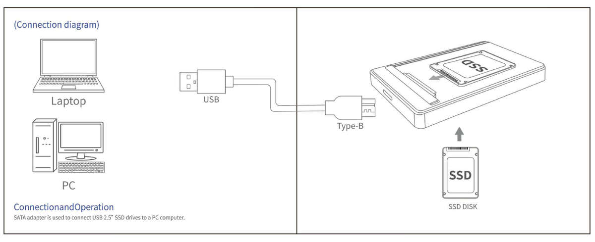 USB 3.0 SATA External Hard Drive Case 2.5 Inch Enclosure Caddy for HDD SSD [Black]