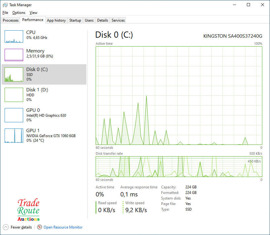 ThermalTake msi Gaming PC Core i7 32GB RAM 256GB SSD + 1TB HDD Nvidia GeForce GTX 1060 6GB Graphics