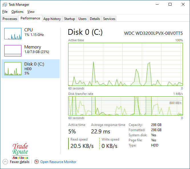 HP EliteBook 820 G4 Laptop Core i5 2.6GHz  8GB RAM 320GB HDD Win 10 Pro