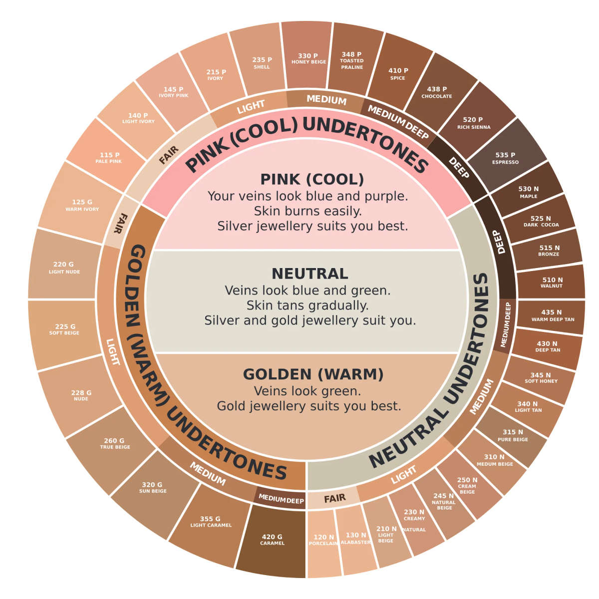 Avon Power Stay 24-Hour Foundation - 30ml - Honey Beige NO BOX