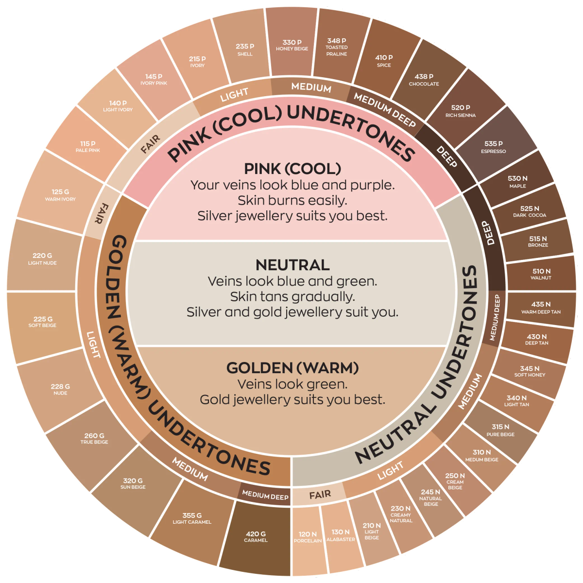 Avon Flawless Match Concealer 33P Pink Medium