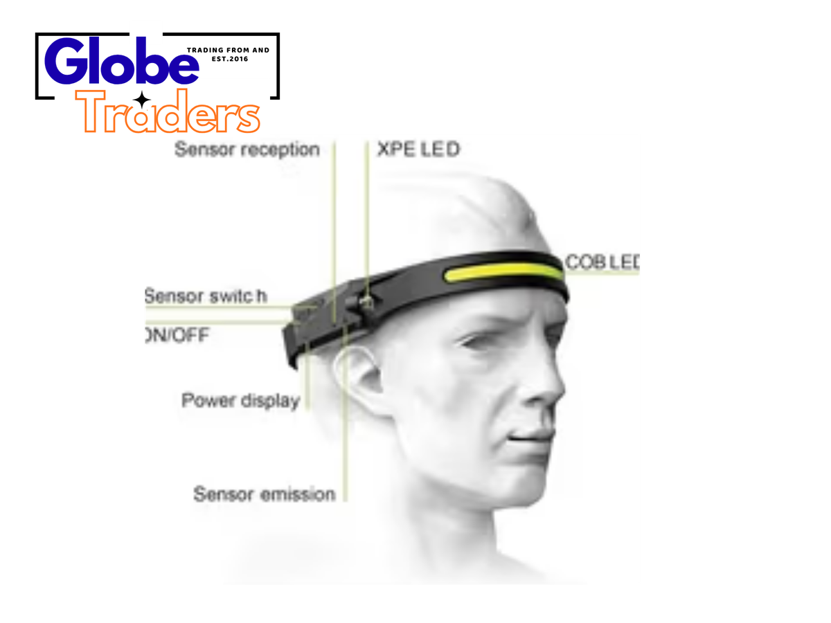 All perspectives Induction headlamp