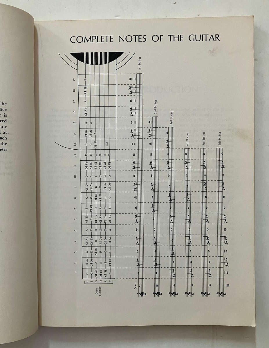Solo Guitar Playing - Frederick M Noad. Softcover. 11th Pr. 1973