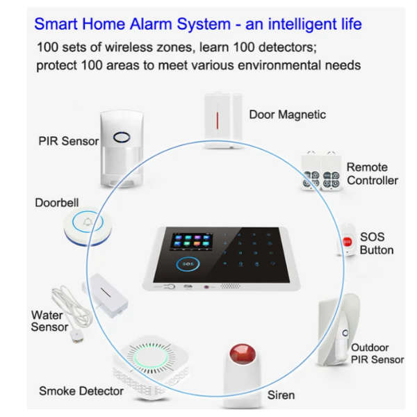 Tuya/ Smart Life Touch Screen Wireless SOS Alarm Home Security Alarm System with GSM&WiFi