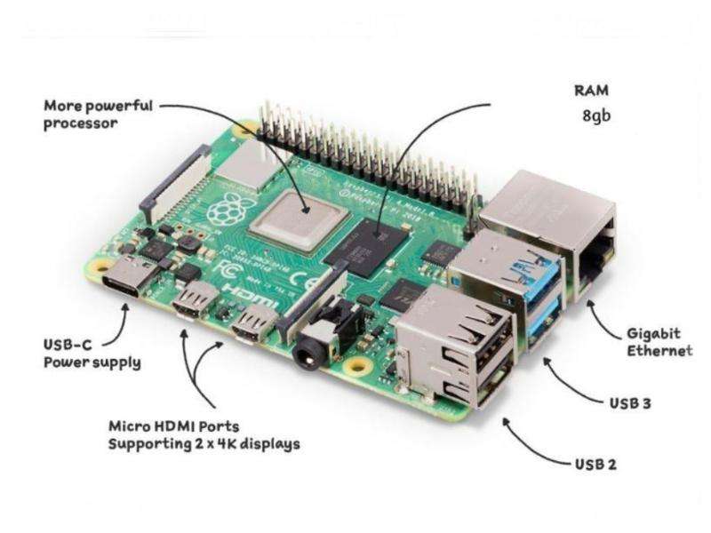 Raspberry Pi 4B 8GB Kit with RPI OS 32gb card and carry case - OPEN BOX ITEM - Retail R4500
