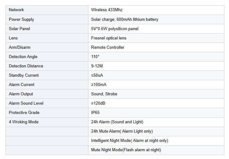 Outdoor Solar PIR Motion Sensor 120db Sound Security Siren Light Alarm with Remote Controller