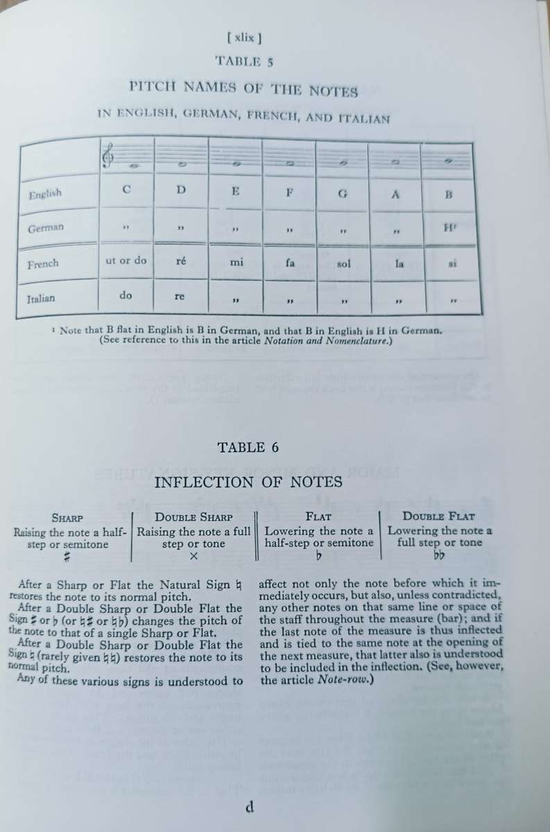 The Oxford Companion to Music - Percy A Scholes - Hardcover - 1191 pages