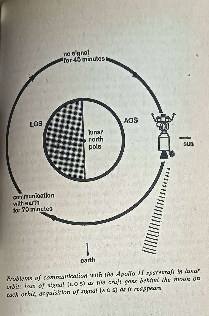 The Invasion of the Moon - Peter Ryan - Softcover -189 pages - 1st Edition - A Penguin Book