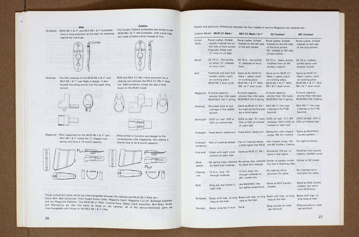 .303 Magazine Lee-Metford & Magazine Lee Enfield - Ian Skennerton Small Arms Identification Series