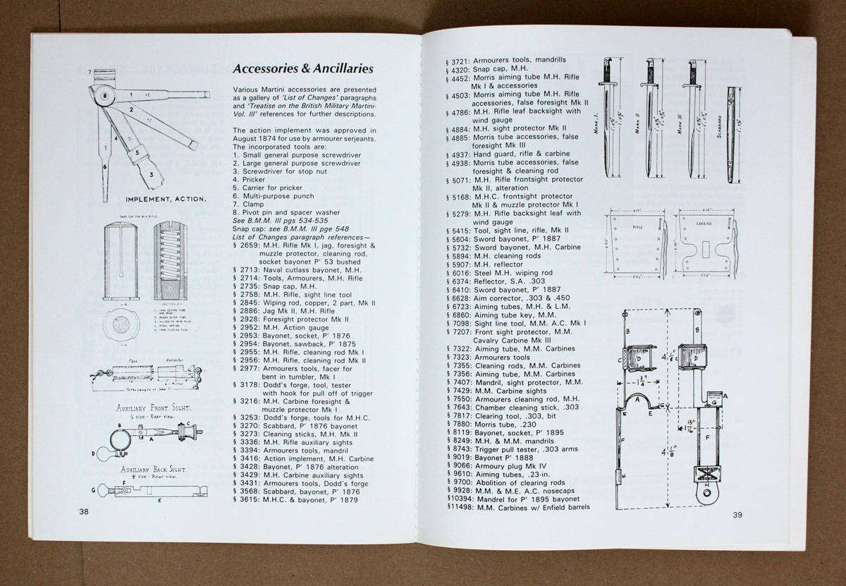 .450 & .303 Martini Rifles and Carbines - Ian Skennerton - Small Arms Identification Series