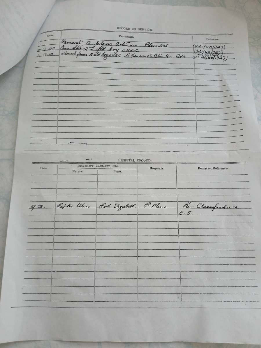 WW2 SA Group of 2 Medals + Service Record