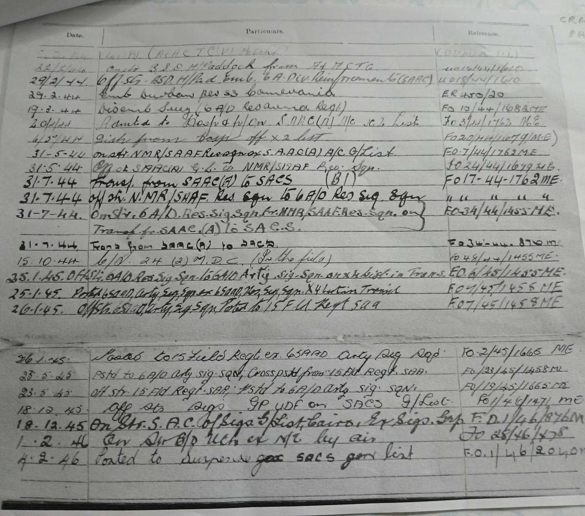 WW2 SA 1939-45 Star / War Medal with Service Record