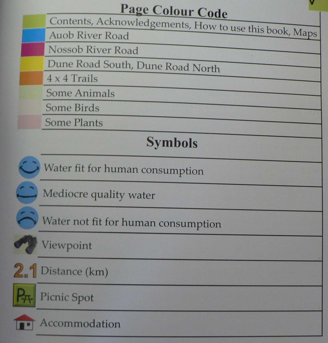 Kgalagadi Transfrontier Park guide by Peter Derichs