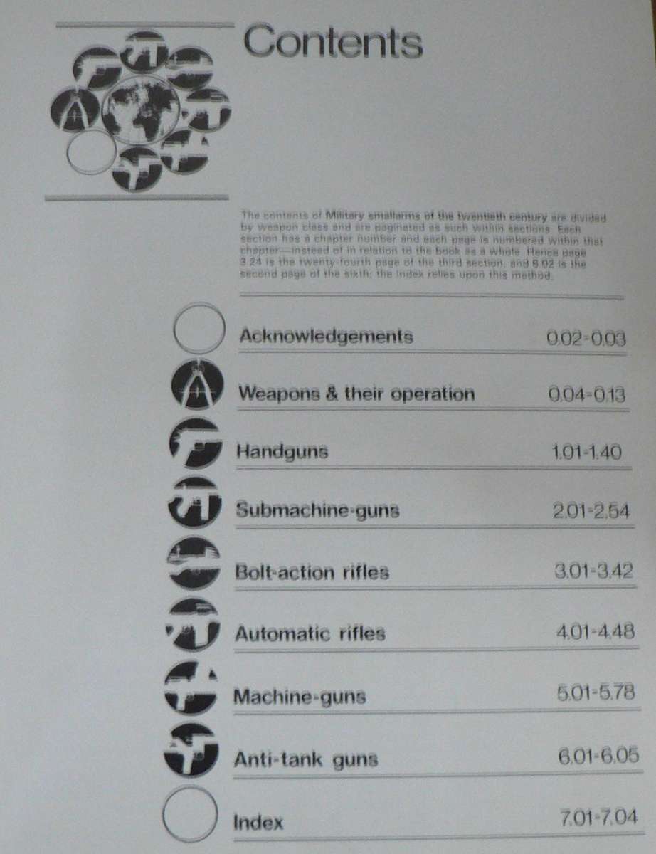 Military Small Arms of the Twentieth Century by Hogg and Weeks