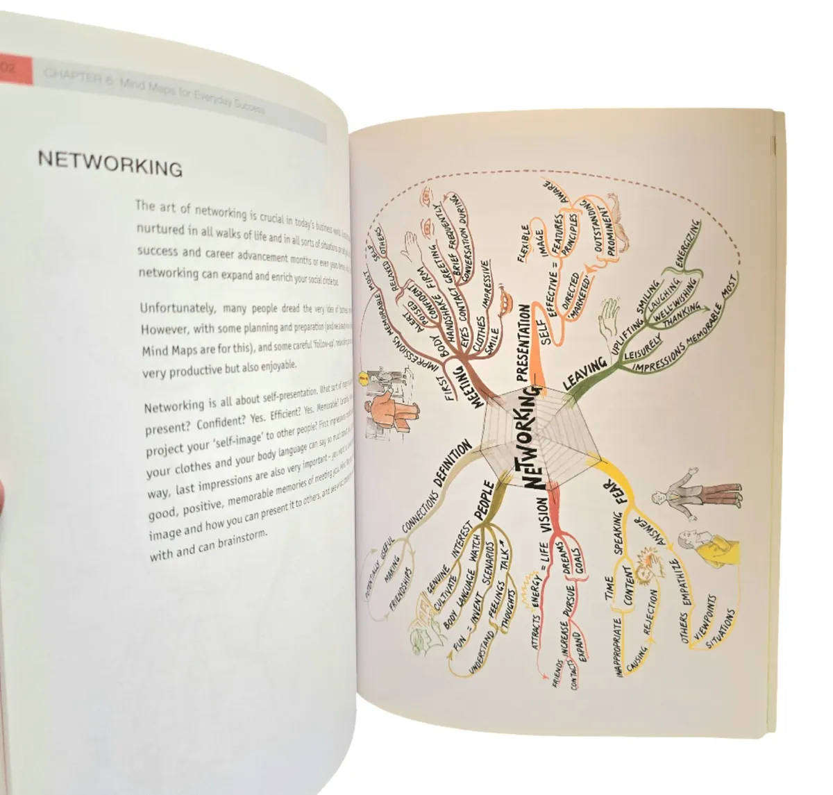 The Ultimate Book of Mind Maps - Tony Buzan