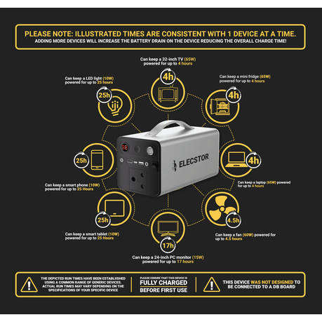ELECSTOR CORE 314WH POWER STATION 840004.0-