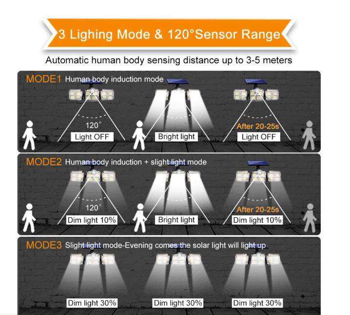 122 LED Solar Lights Outdoor 3 Head Motion Sensor with Remote control