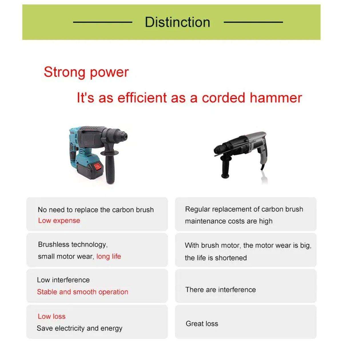 Wireless Handheld Electric Hammer Drill, 2 Lithium Battery Packs & Gloves