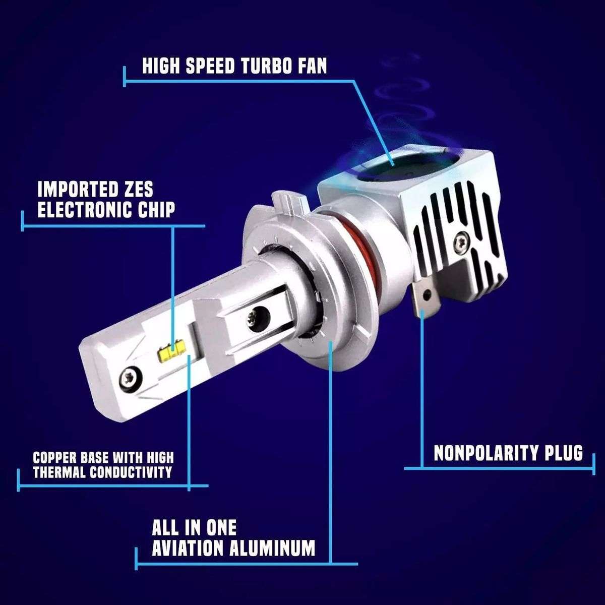 M7 Pro H1 200W 15000LM Super Bright Vehicle LED Headlights With Cooling Fan