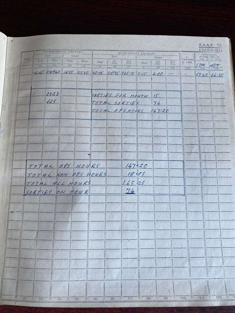 3 LOGBOOKS SPANNING FROM WW2,KOREA WAR UP TO 1958,PILOTS FLYING MANVAL,MINIATURE MEDAL GROUP WITH BO